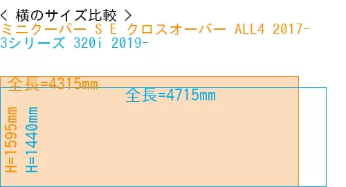 #ミニクーパー S E クロスオーバー ALL4 2017- + 3シリーズ 320i 2019-